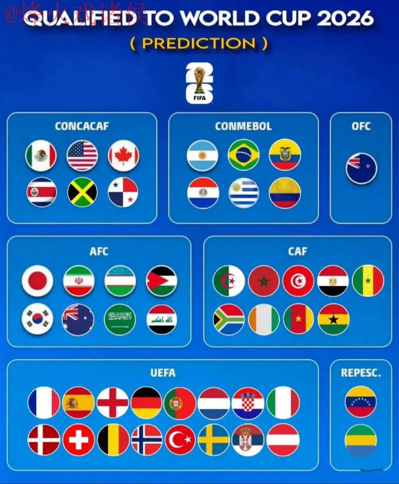 2026世界杯预测推荐最佳 2026世界杯预测推荐最佳