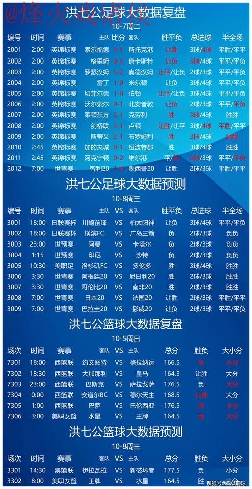 世界杯预测网页版全站